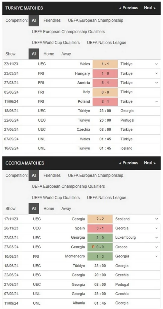 identify turkey vs georgia 18062024