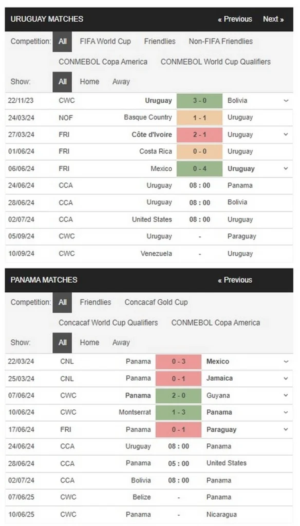 prediction uruguay vs panama 24062024