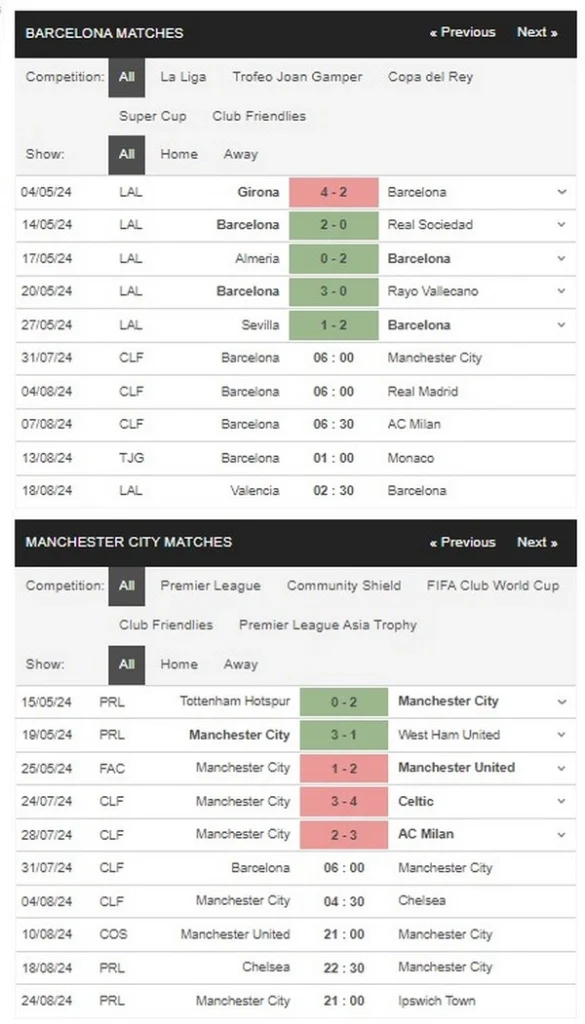 prediction Man City vs Barcelona 31072024