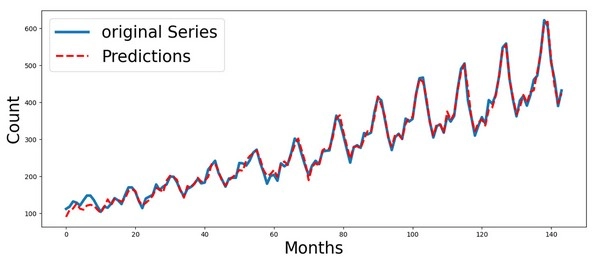 Predicting Bundesliga Match Outcomes with ARIMA Models