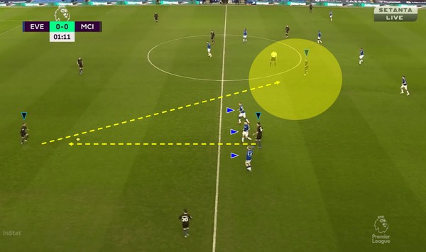 Optimize Betting Strategy Using Ball Possession Analysis