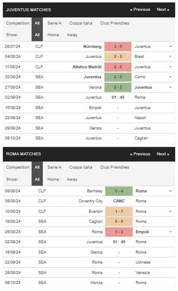 prediction Juventus vs Roma 02092024