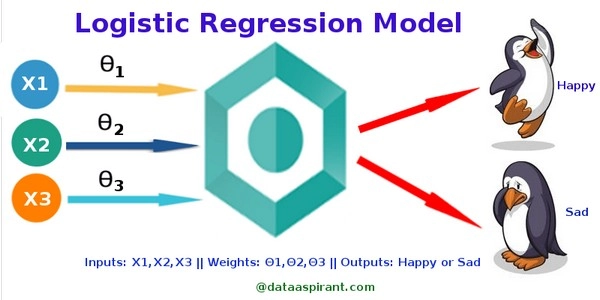 Using Logistic Regression Model To Predict La Liga Match Results