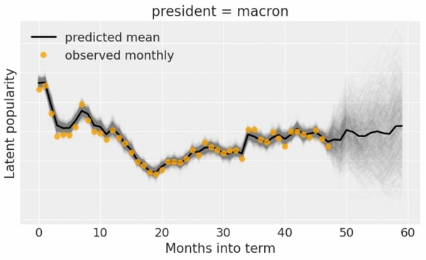 Using Markov Chain Models in Predicting Football Match Results