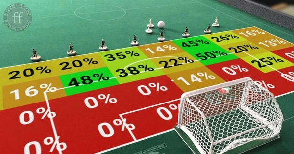 Betting Strategies Based on Statistical Analysis of Shooting