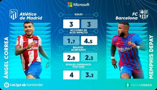 Analyzing Substitution Data to Increase Win Rate in La Liga