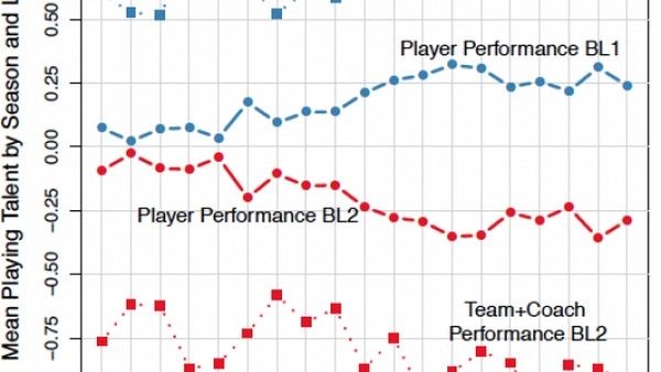 Using Substitution Data to Improve Bundesliga Betting