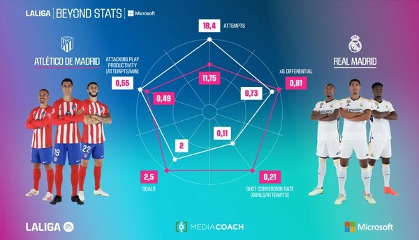 Analyzing Substitution Data to Increase Win Rate in La Liga