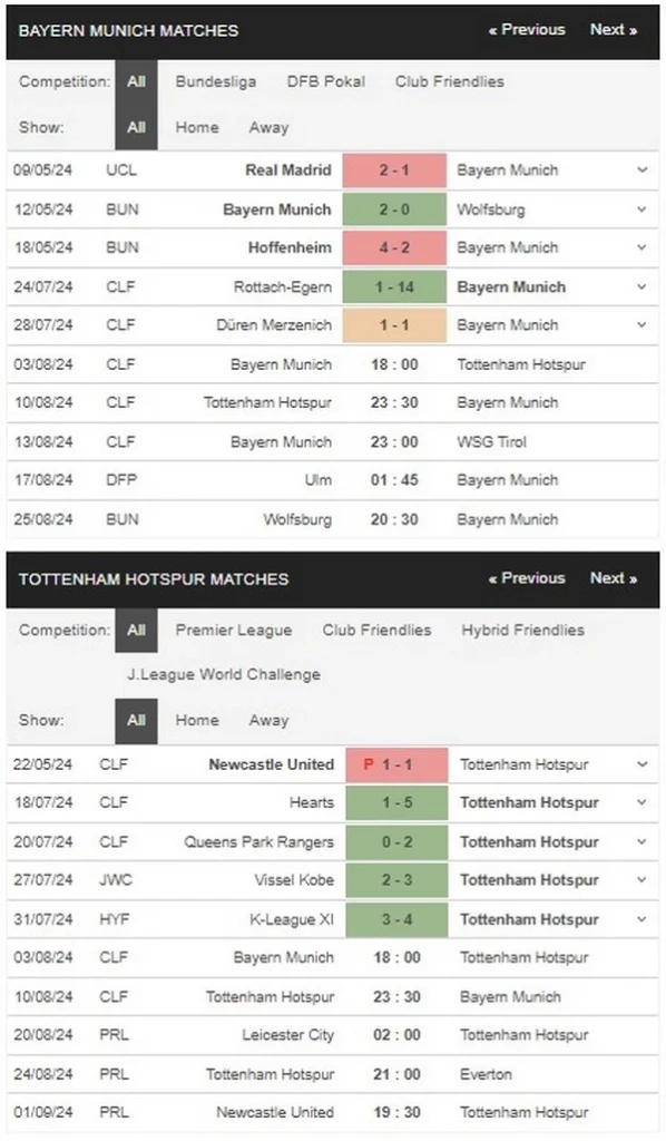 prediction Tottenham vs Bayern 03082024