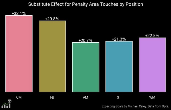 Using Yellow and Red Card Data for Smarter Betting