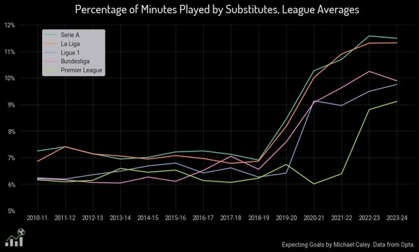 Using Yellow and Red Card Data for Smarter Betting