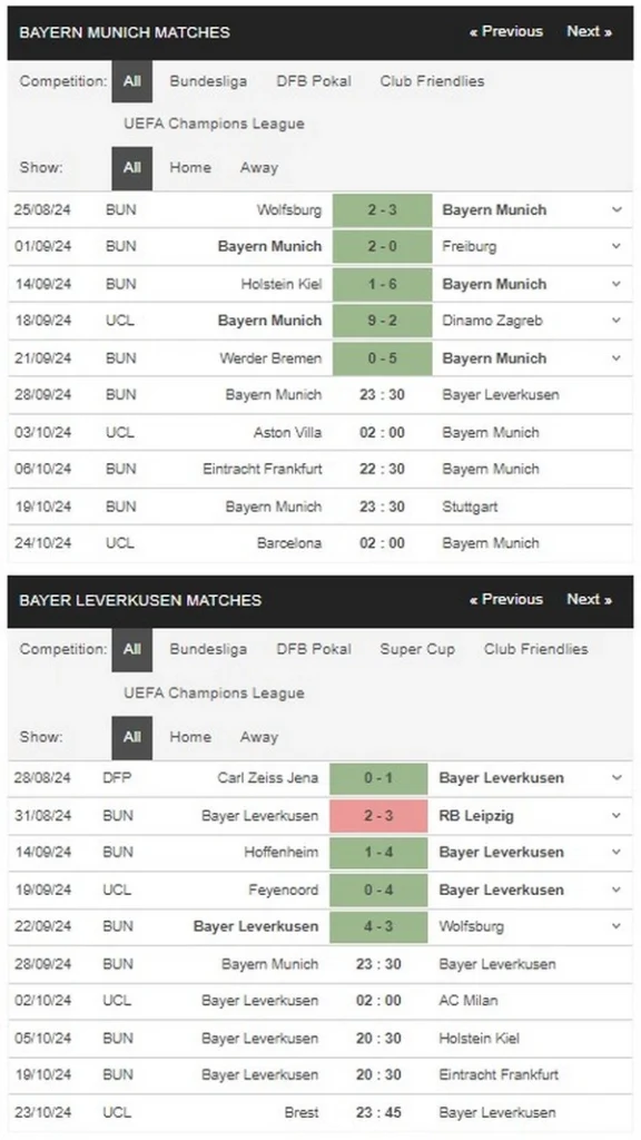 prediction Bayern Munich vs Bayer Leverkusen 28092024