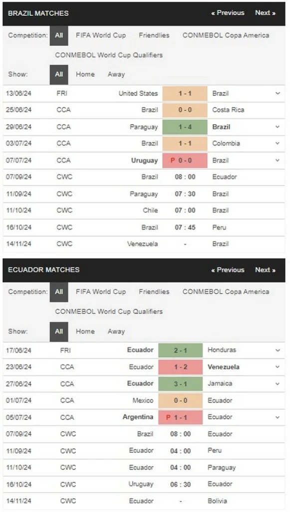 prediction Brazil vs Ecuador 07092024