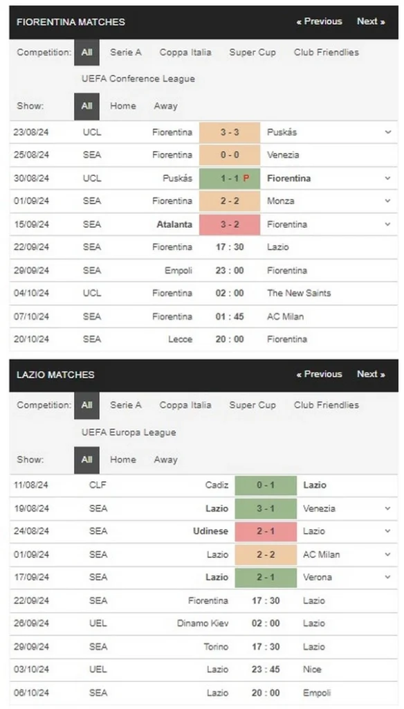 prediction Fiorentina vs Lazio 22092024