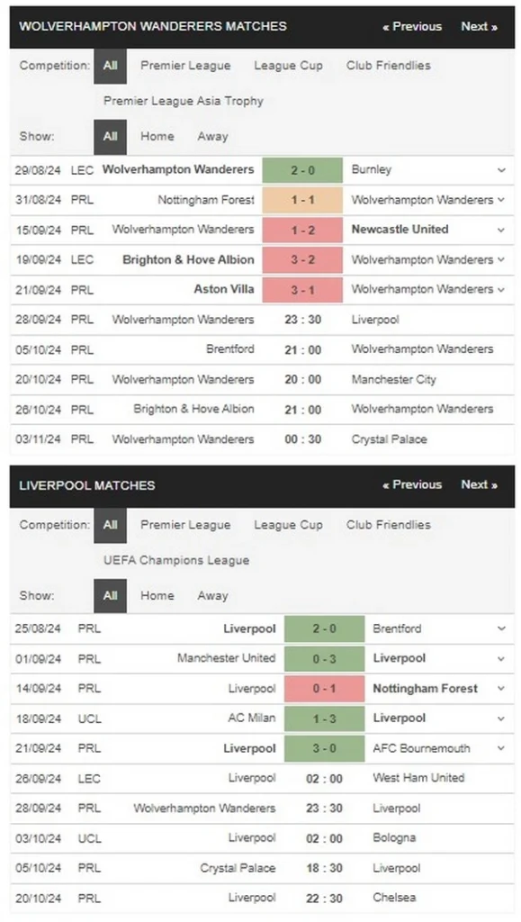 prediction Wolverhampton vs Liverpool 28092024