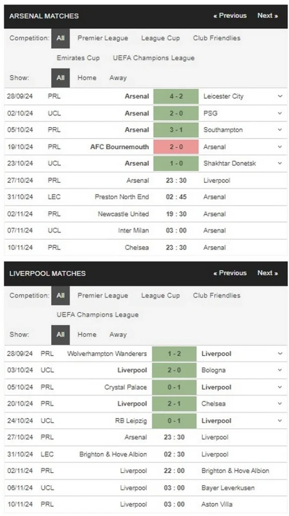 prediction Arsenal vs Liverpool 27102024