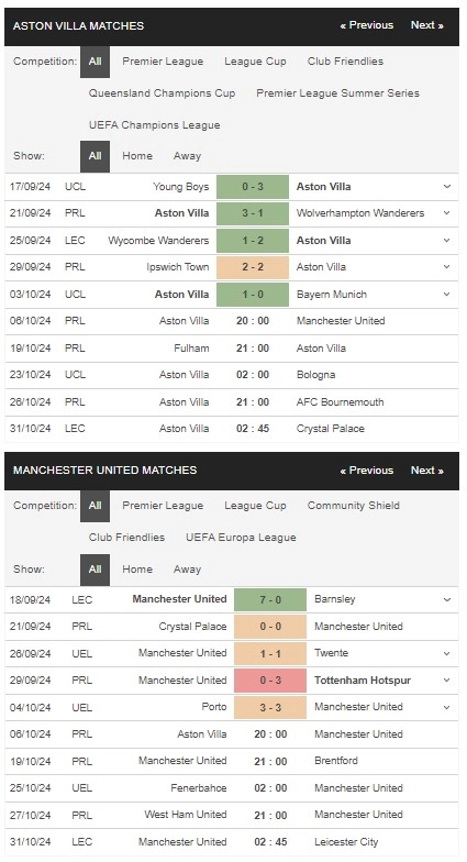 prediction Aston Villa vs Manchester United 06102024