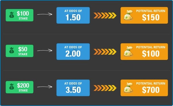 Methods for Analyzing Betting Odds from A to Z