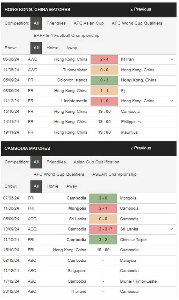 prediction Hong Kong vs Cambodia 15102024