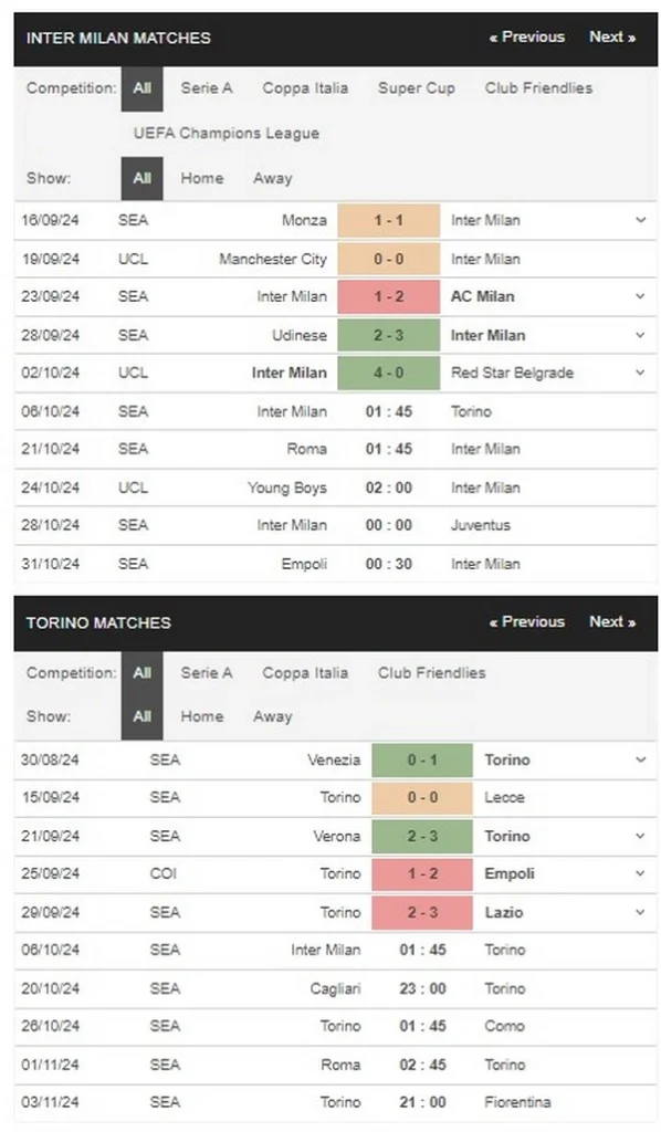 prediction Inter Milan vs Torino 06102024