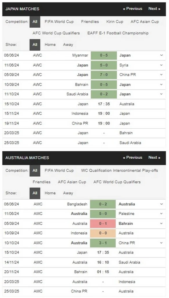 prediction Japan vs Australia 15102024