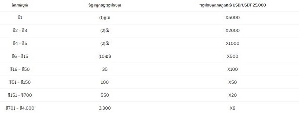 Get Ready to Win Big with the USD 252,000 Daily Match from Pragmatic Play