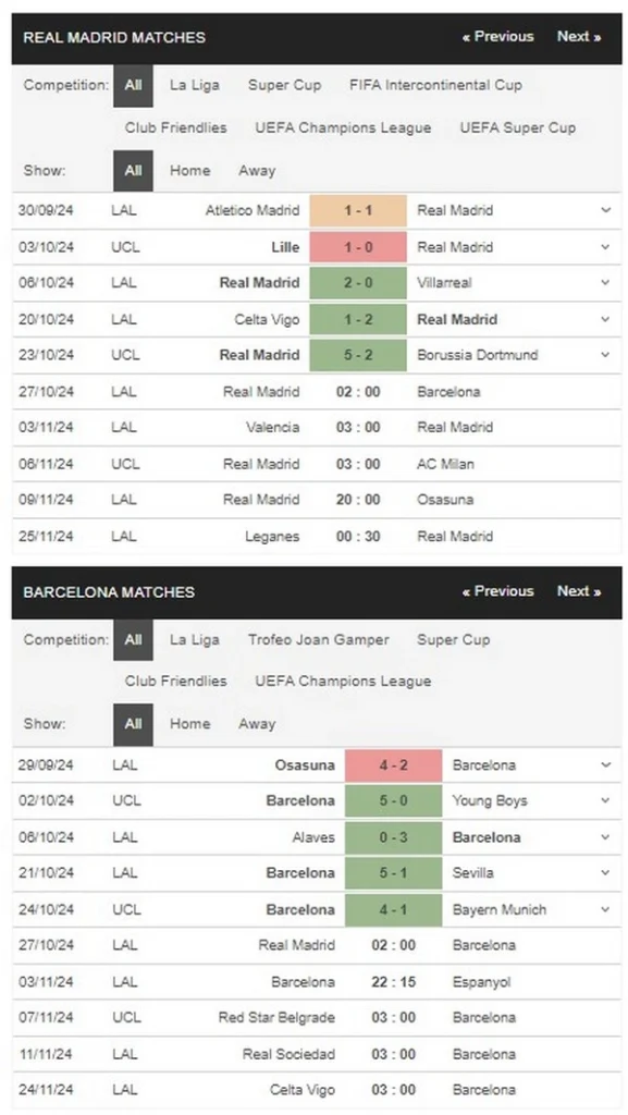 prediction Real Madrid vs Barcelona 27102024