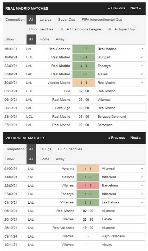 prediction Real Madrid vs Villarreal 06102024