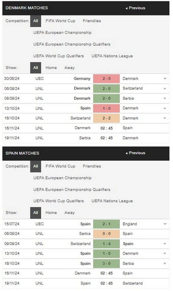 prediction Denmark vs Spain 16112024