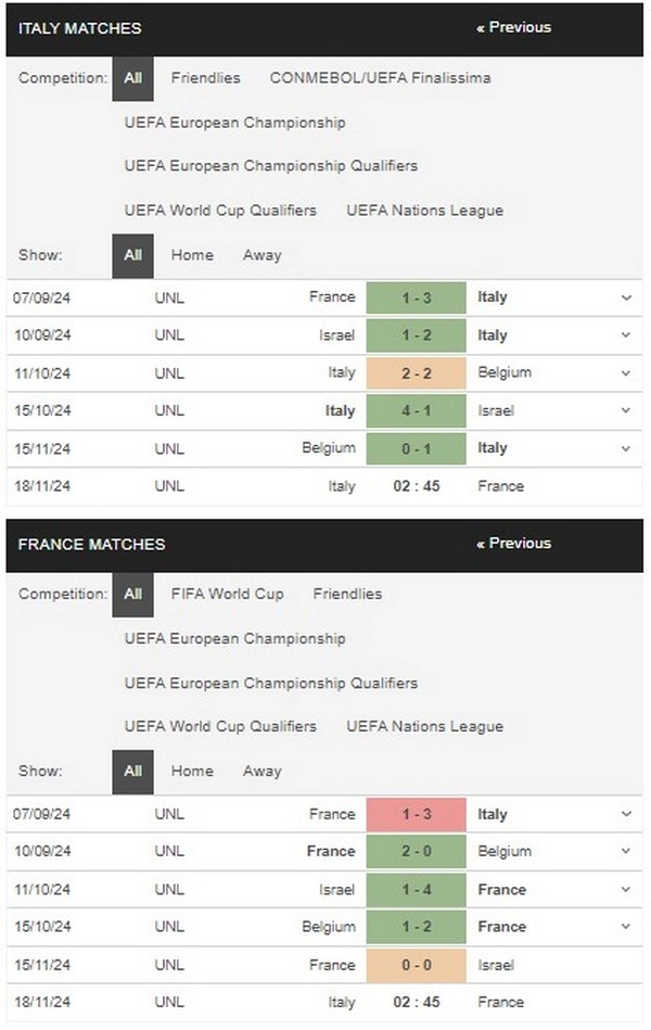 prediction Italy vs France 18112024