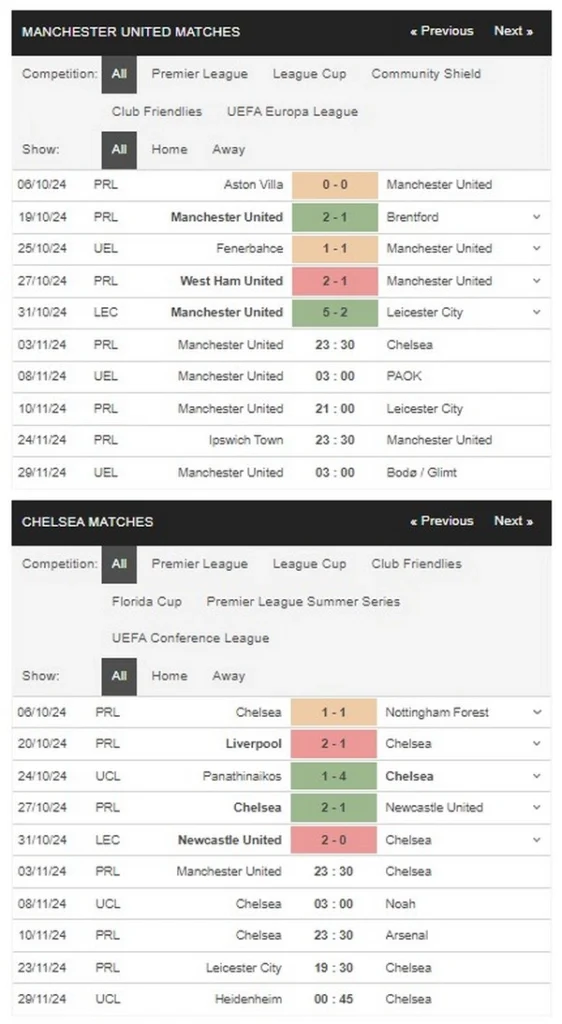 prediction Man Utd vs Chelsea 03112024