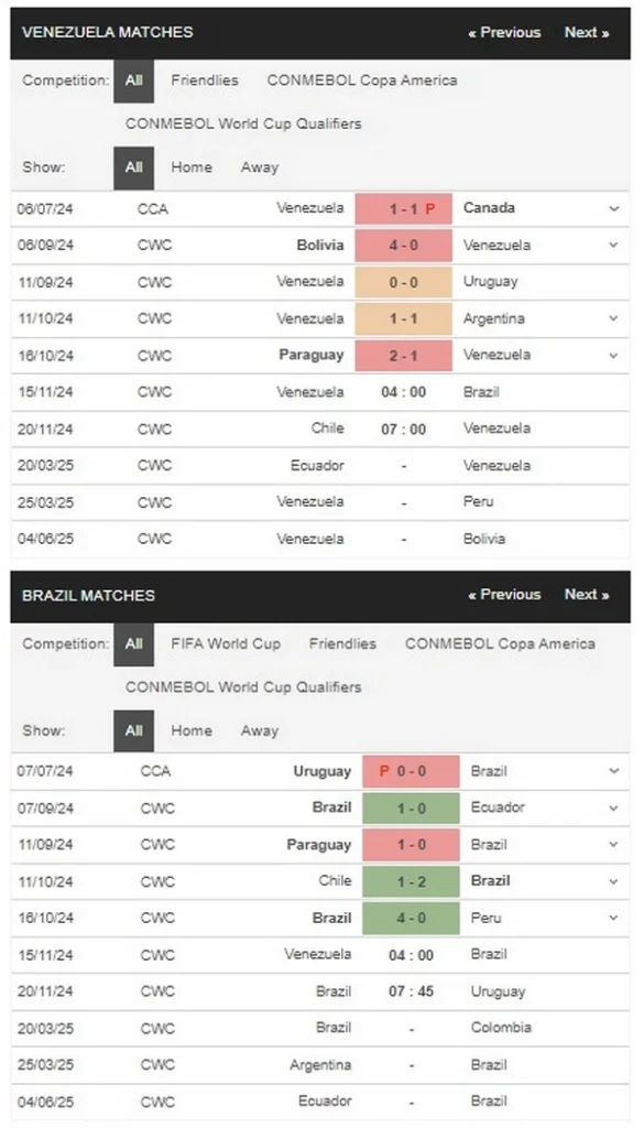 prediction Venezuela vs Brazil 15112024