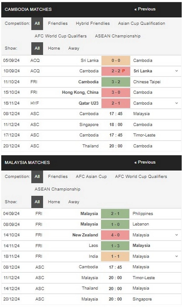 prediction Cambodia vs Malaysia 08122024