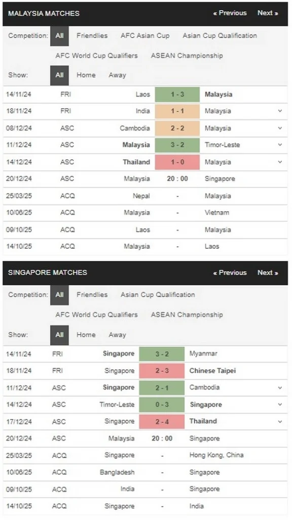 prediction Malaysia vs Singapore 20122024