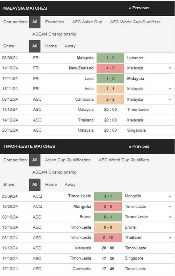 prediction Malaysia vs Timor-Leste 11122024