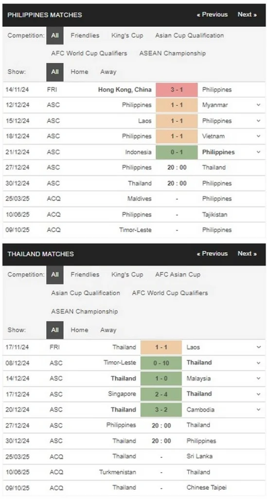 prediction Philippines vs Thailand 27122024