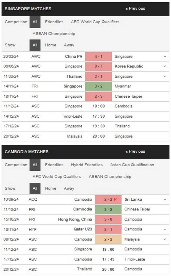 prediction Singapore vs Cambodia 11122024