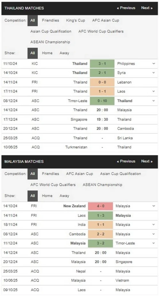 prediction Thailand vs Malaysia 14122024