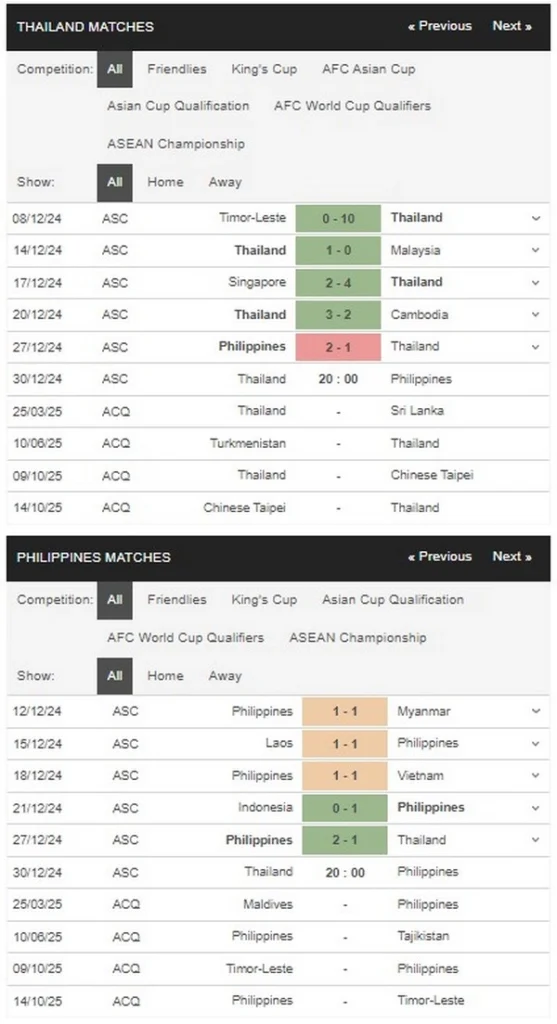 prediction Thailand vs Philippines 30122024