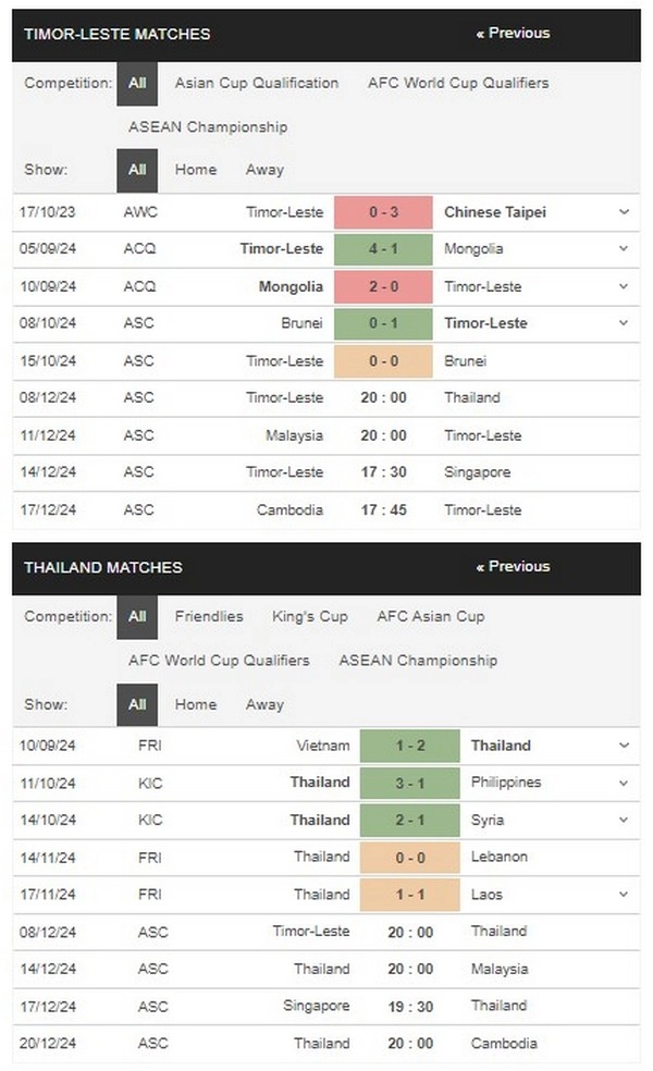 prediction Timor-Leste vs Thailand 08122024