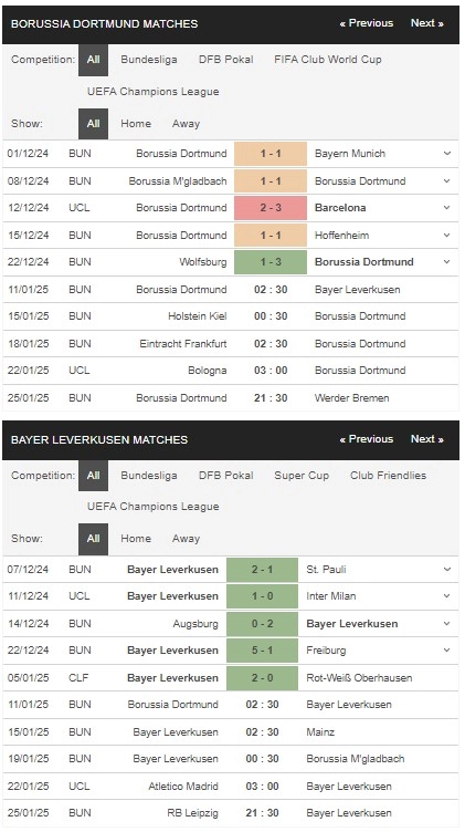 prediction Dortmund vs Leverkusen 11012025