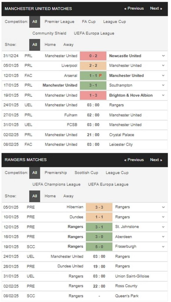 prediction Man Utd vs Rangers 24012025